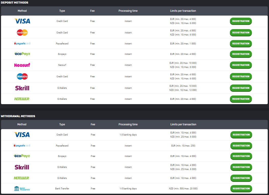 deposit and Withdrawal methods